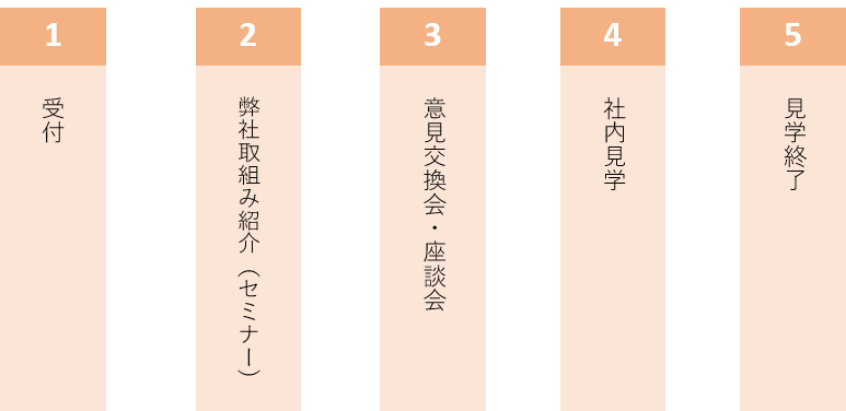ブランディング視察・会社見学のスケジュール
