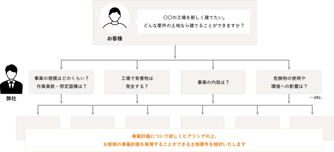 実際のご支援イメージ